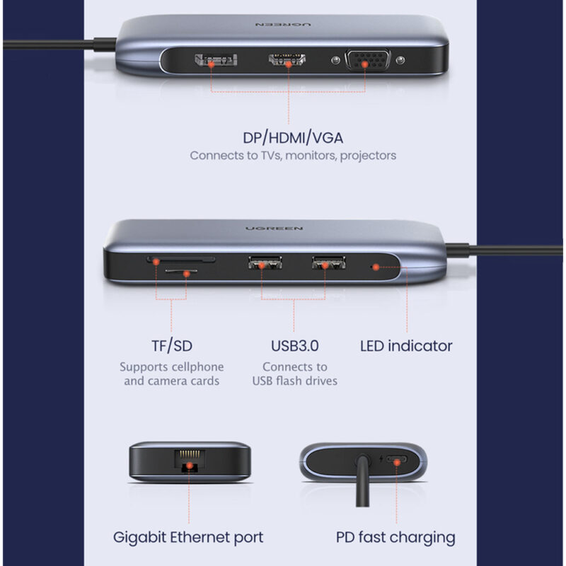 Hub Adaptador Ugreen 9 em 1 p/Usb-C 1080P + Porta Dp Cinza