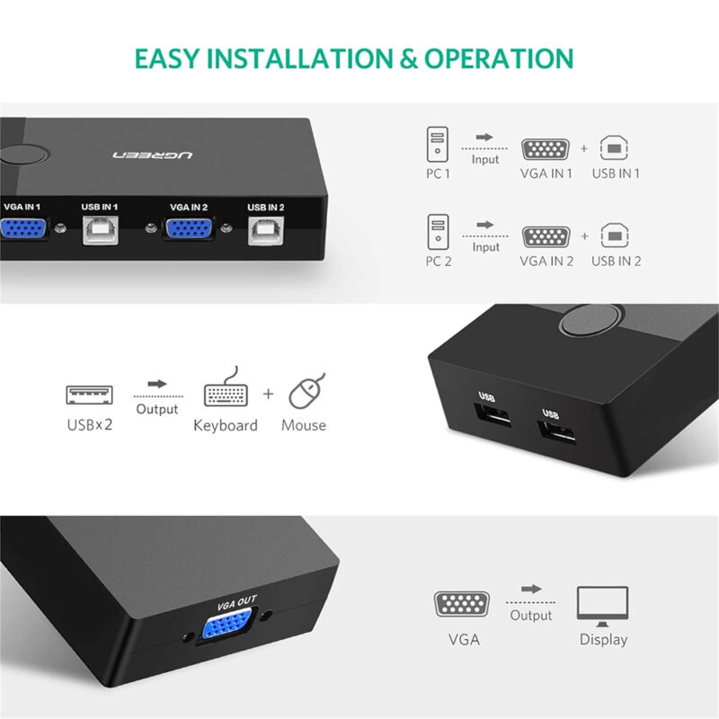 Hub Comutador Ugreen Kvm Switch 2 in 4 Usb 2.0/Vga Preto