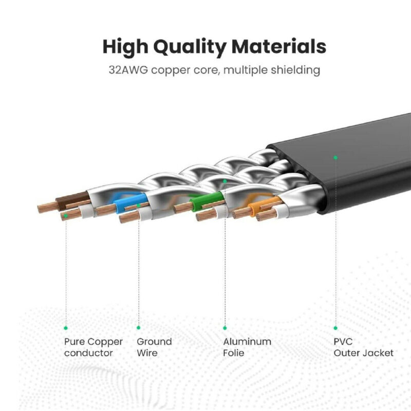 Cabo de Rede Ugreen Cabo Ethernet Rj45 Macho 50cm Preto