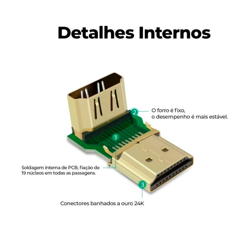 Adaptador de Vídeo Hdmi Ugreen Macho/Fêmea Angular Preto