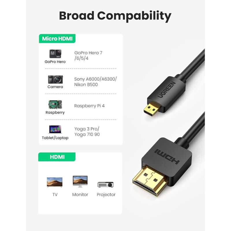 Cabo Adaptador Ugreen Micro Hdmi p/Hdmi Macho 1M Preto