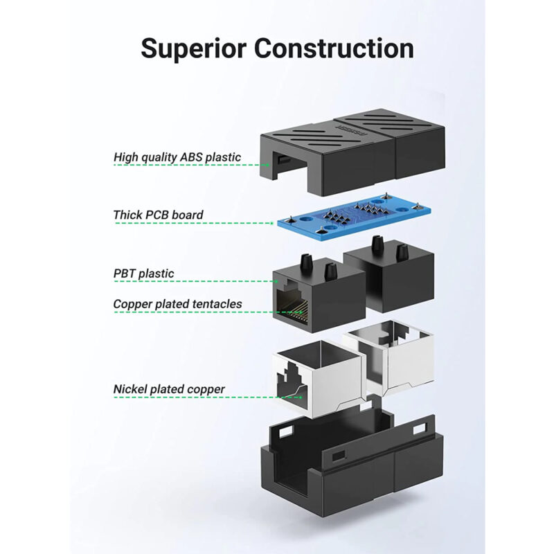 Adaptador Ugreen Acoplador RJ45 Fêmea Pacote 10un Preto