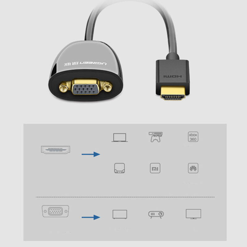 Adaptador Vídeo Hdmi/VGA Ugreen Sem Suporte Áudio Preto