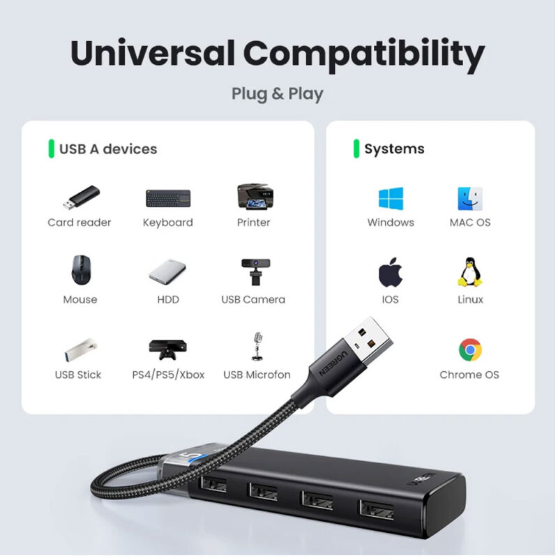 Hub Adaptador Ugreen 4x Portas Usb A 3,2 Gen1 20cm Preto