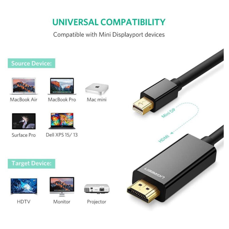 Cabo Vídeo Ugreen Mini DisplayPort p/Hdmi 4K 1.5M Preto