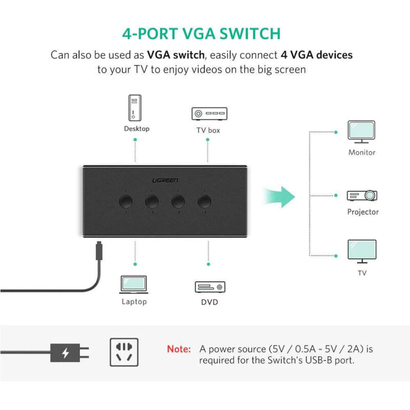 Switch Box Kvm Ugreen Portas 4xVGA 3Usb A 4xUsb B Preto