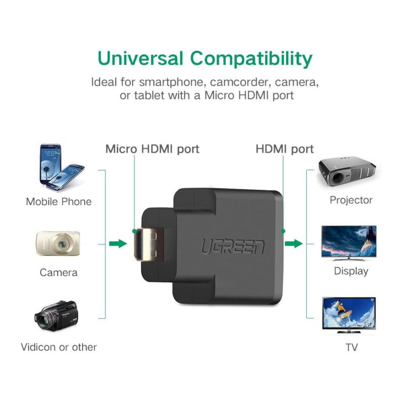 Adaptador de Vídeo Ugreen Micro Hdmi p/Hdmi Fêmea Preto