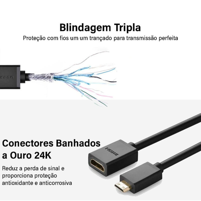 Cabo Adaptador Ugreen Mini Hdmi p/Hdmi Fêmea 20cm Preto