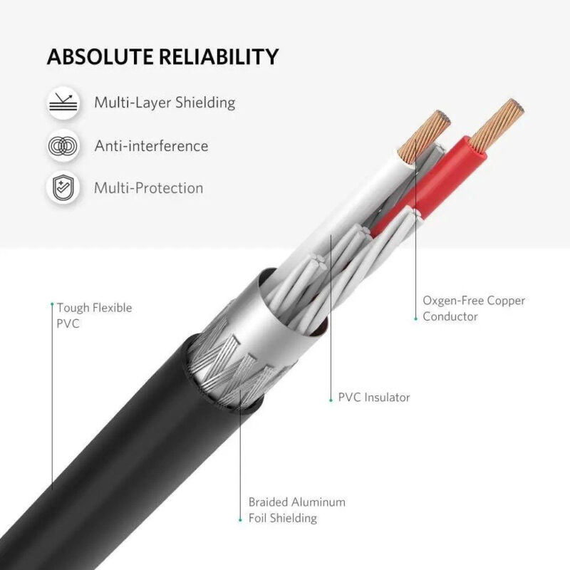 Cabo de Áudio Ugreen 3.5mm Fêmea p/2Rca Macho 1M Preto
