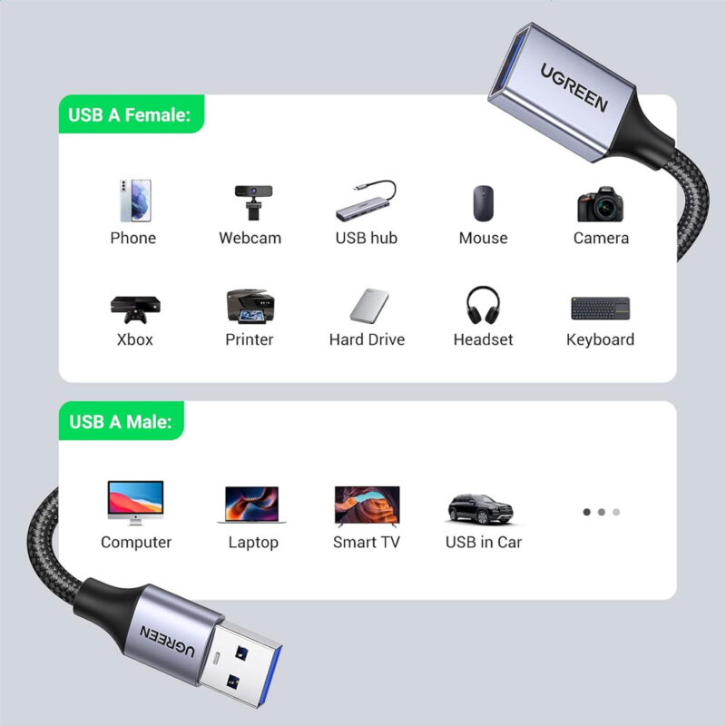 Cabo Usb 3.0 Tipo A Ugreen Macho/Fêmea Extensão 1M Preto