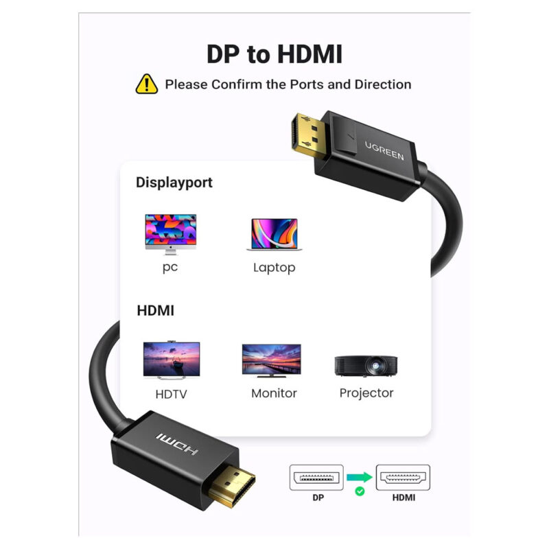 Cabo Adaptador Ugreen DisplayPort p/Hdmi Macho 1M Preto