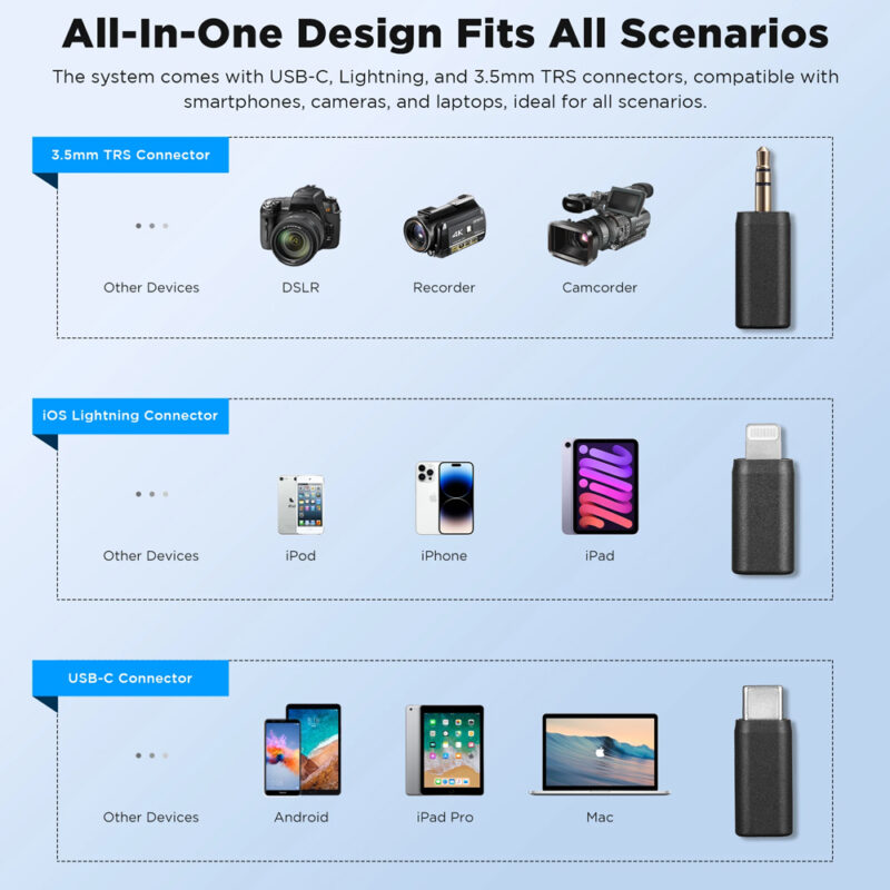 Microfone Lapela Boya Boyalink A2 Android/Ios 3.5mm Preto