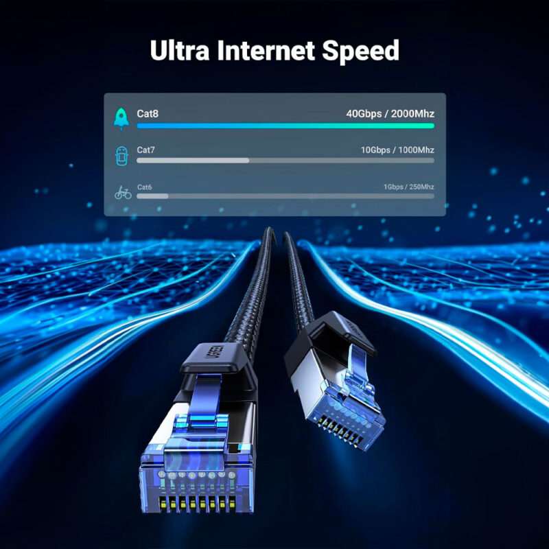 Cabo de Rede Rj45 Ugreen Cat8 F/FTP Macho 2 Metros Preto