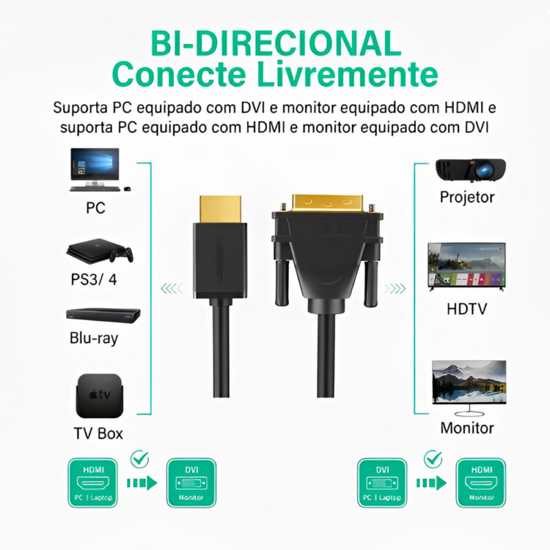 Cabo Vídeo Ugreen Hdmi pra DVI(24+1) Macho 5Metros Preto