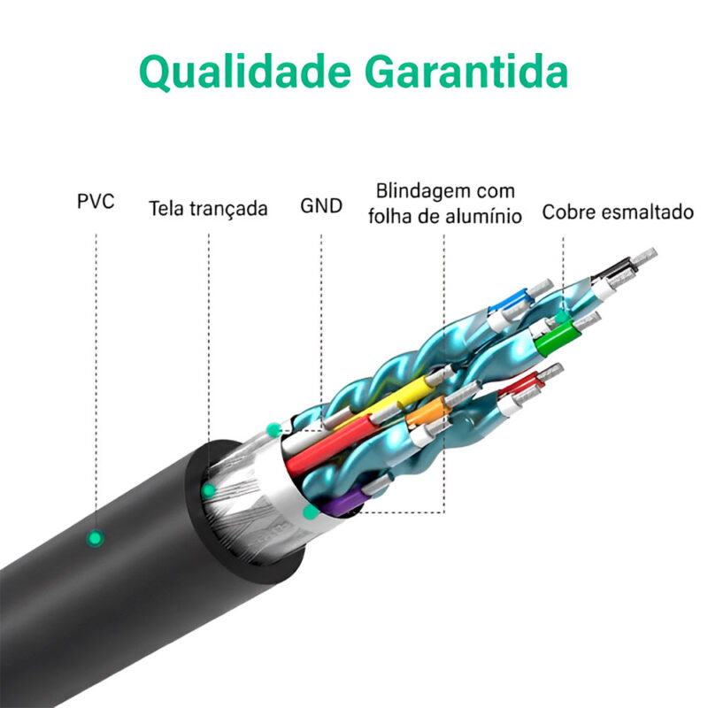 Cabo Vídeo Ugreen Hdmi pra DVI(24+1) Macho 5Metros Preto