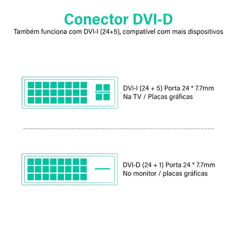 Cabo Vídeo Ugreen Hdmi pra DVI(24+1) Macho 5Metros Preto