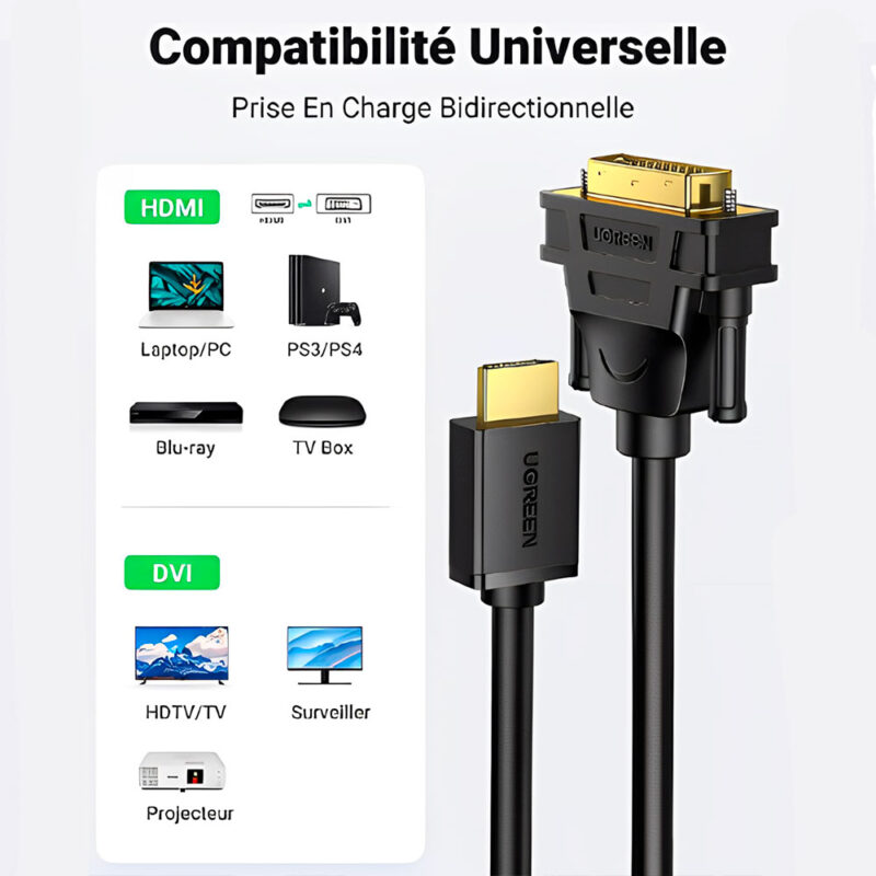 Cabo Vídeo Ugreen Hdmi p/DVI(24+1) Macho 1.5Metros Preto