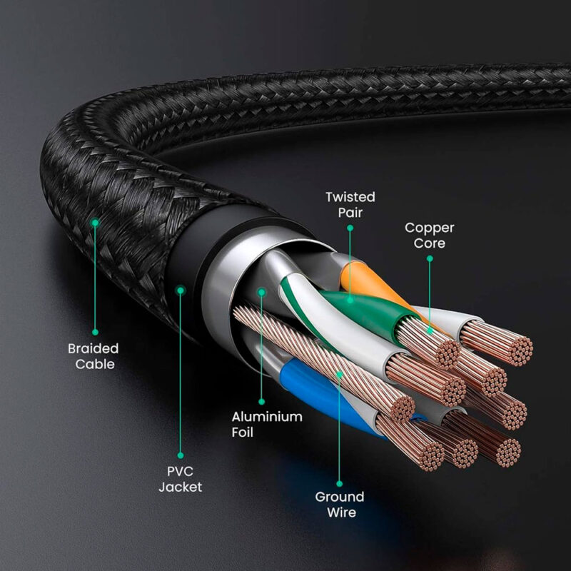 Cabo de Rede Rj45 Ugreen Cat7 F/FTP Macho 3 Metros Preto