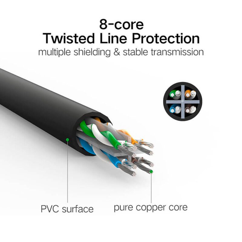 Cabo de Rede Rj45 Ugreen Cat6 UTP 1000Mbps 5Metros Preto