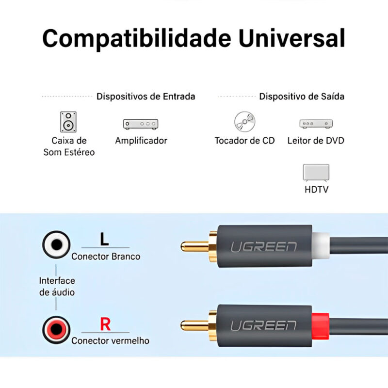 Cabo de Áudio Ugreen 2Rca Macho/Macho 1.5 Metros Preto