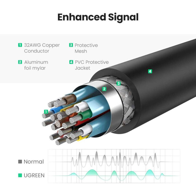 Adaptador Vídeo Ugreen DisplayPort p/Hdmi 4k Fêmea Preto