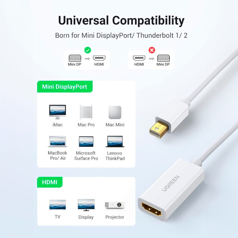 Adaptador Ugreen Mini Displayport para Hdmi 1080p Branco