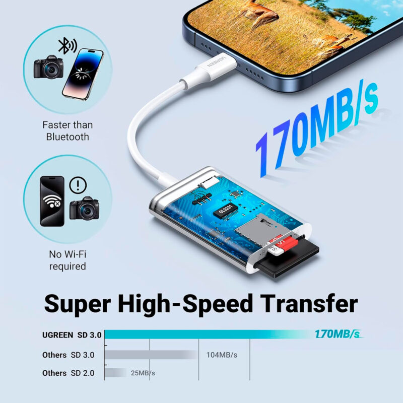 Leitor Cartão Memória Ugreen Micro e Sd p/Usb-C Branco