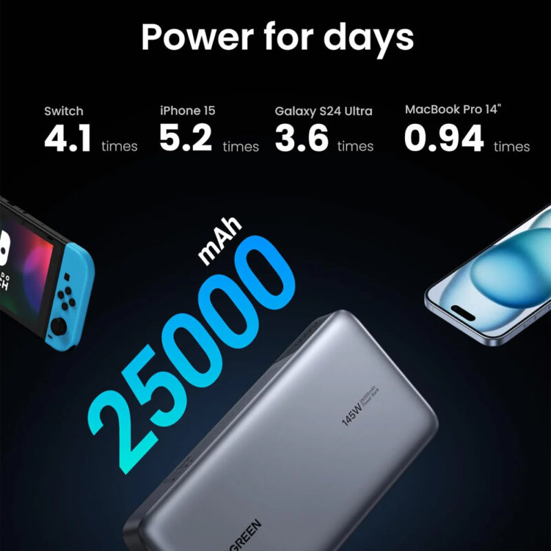 Carregador Portátil Ugreen 25000mAh Power Bank PD 145W Cinza