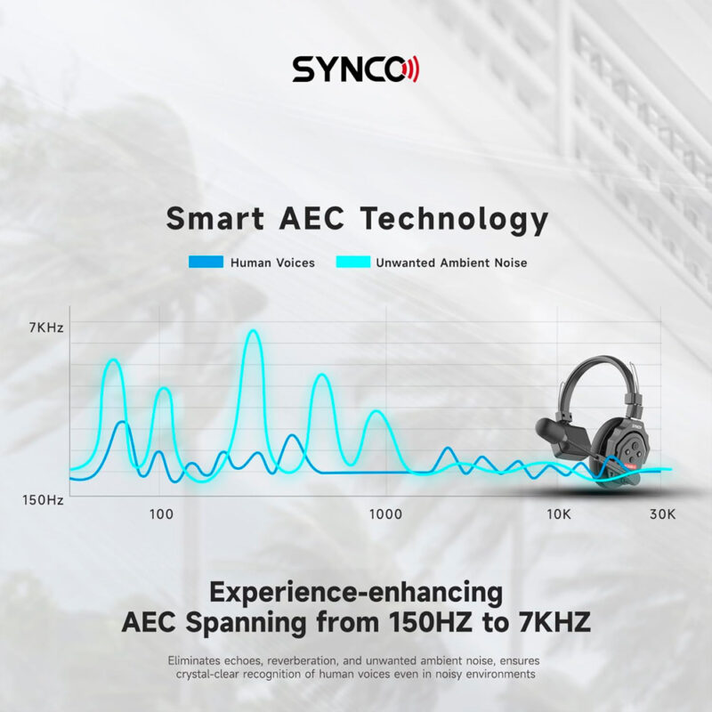 Fone de Ouvido Sem Fio Synco X2 p/Intercomunicação Preto