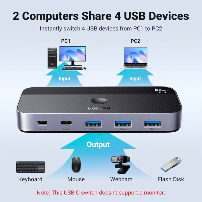 Switch Comutador Ugreen Usb A/C 3.0 2 In 4 Preto/Cinza