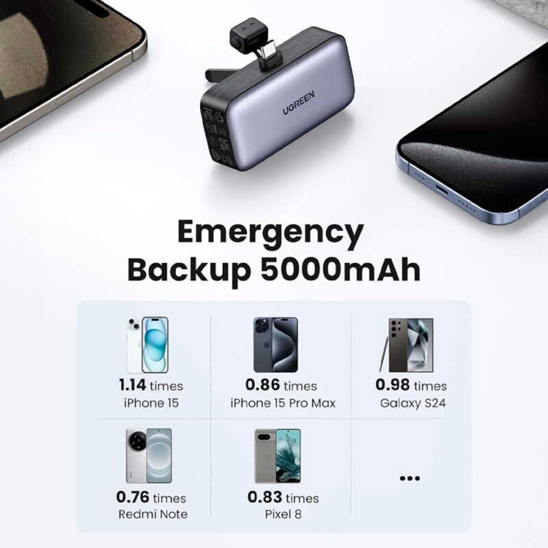 Power Bank Mini Ugreen 5000mAh Conector USB-C 20W Cinza
