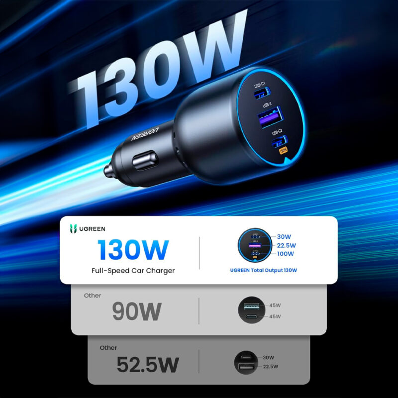 Carregador Carro Ugreen Portas Usb C/A Máx. 130W Preto