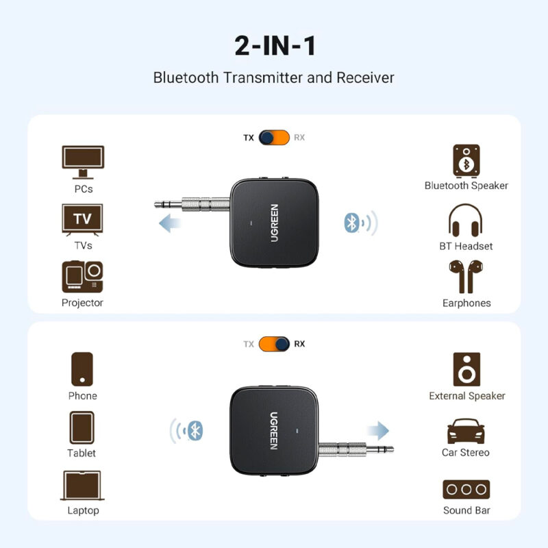 Transmissor Receptor Áudio Bluetooth Ugreen 2 em 1 Preto