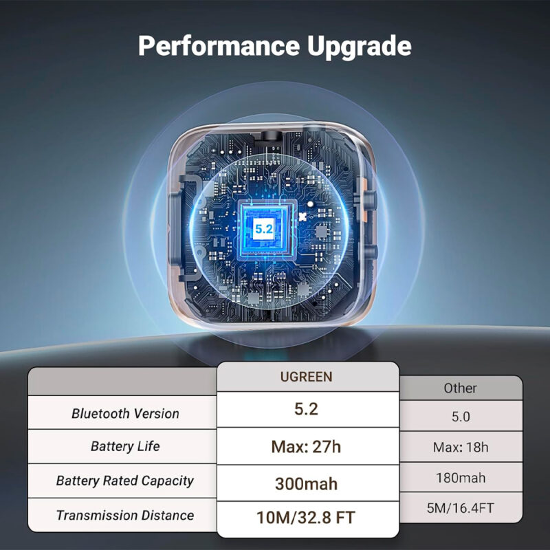 Transmissor Receptor Áudio Bluetooth Ugreen 2 em 1 Preto
