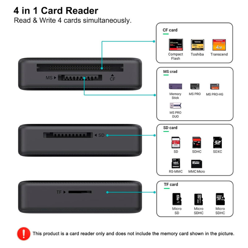 Leitor Cartão Memória Benfei 4 em 1 p/Usb A/C Preto