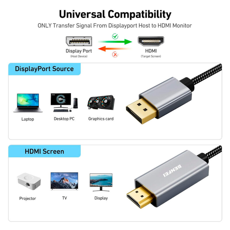 Unidirecional, Suporte 4K a 30Hz, Trançado de Nylon, Macho para Macho, Preto