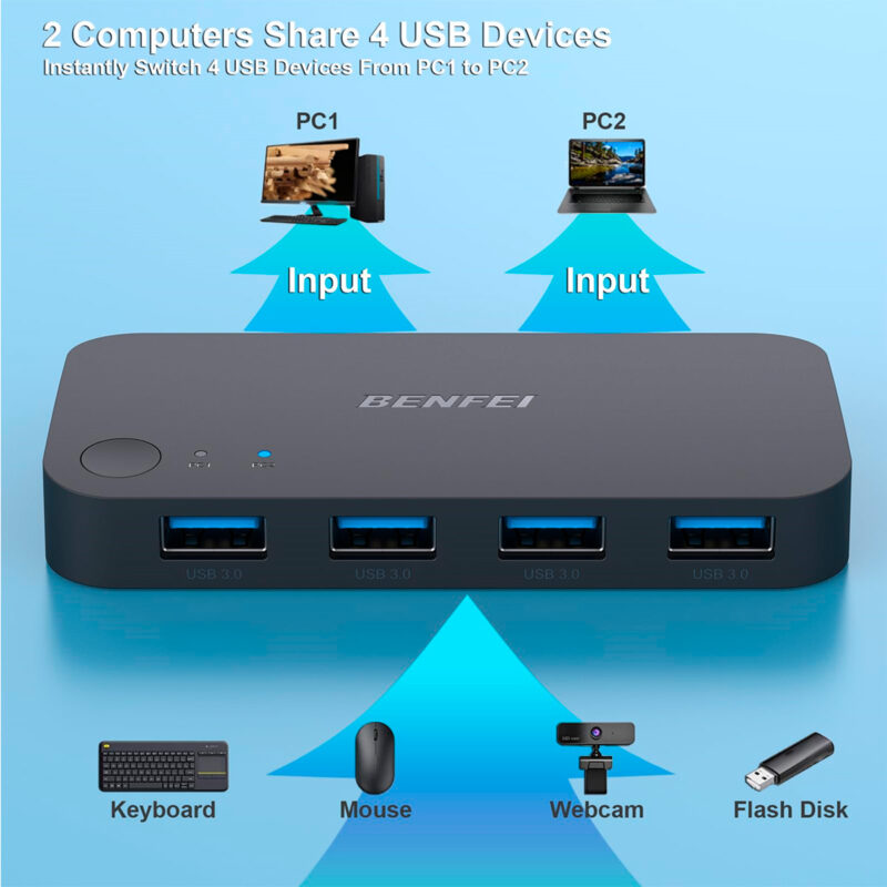 Interruptor USB 3.0 Benfei – Comutador KVM para Compartilhamento de 4 Dispositivos