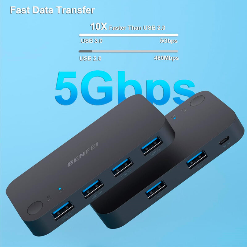 Interruptor USB 3.0 Benfei – Comutador KVM para Compartilhamento de 4 Dispositivos