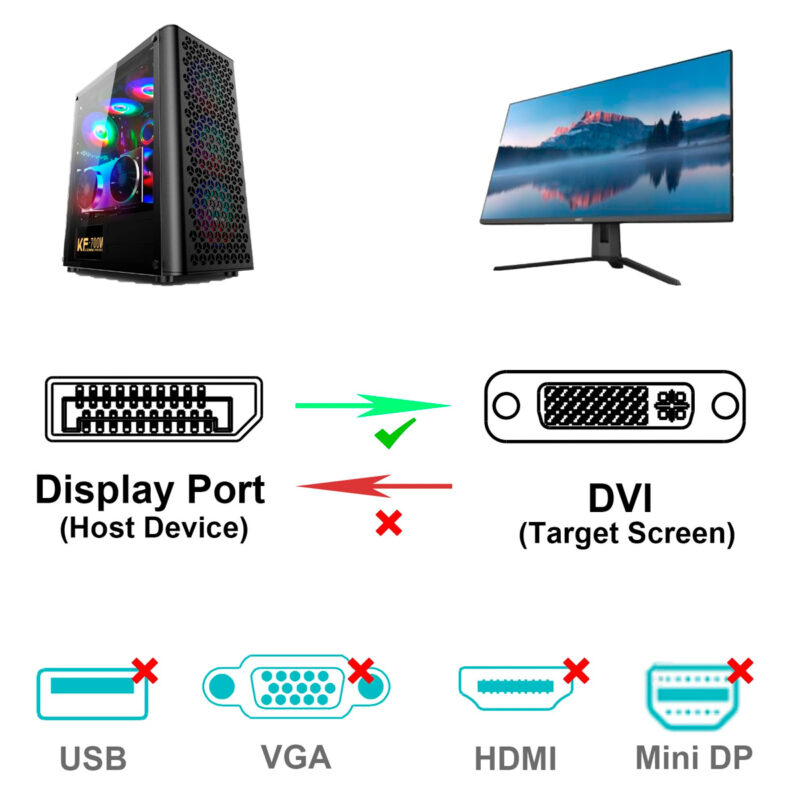 Cabo DisplayPort para DVI Benfei 1,8 Metros Preto