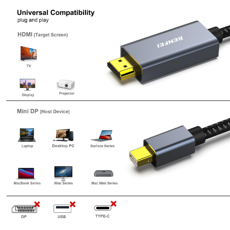 Cabo Mini DisplayPort p/Hdmi Benfei 4k30Hz 1,8M Cinza