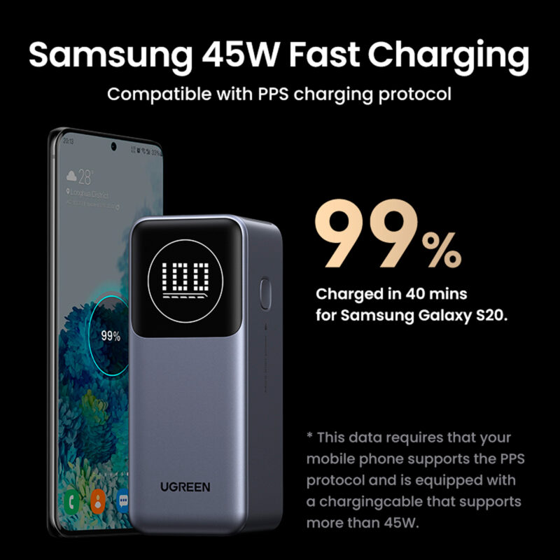 Power Bank Ugreen 12000mAh 100W – Bateria Portátil de Carregamento Rápido