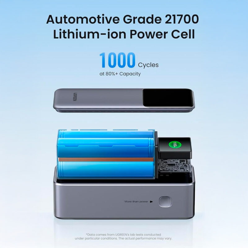 Power Bank Ugreen 25000mAh 200W – Bateria Portátil de Carregamento Rápido