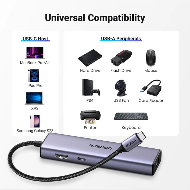Hub Adaptador Ugreen Revodok 6 in 1 p/Usb C Cinza