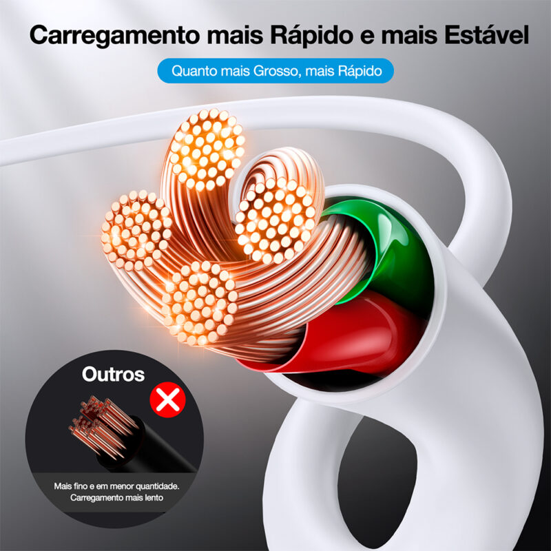 Cabo Micro USB para USB-A 2 Macho 2.1A Metros Branco