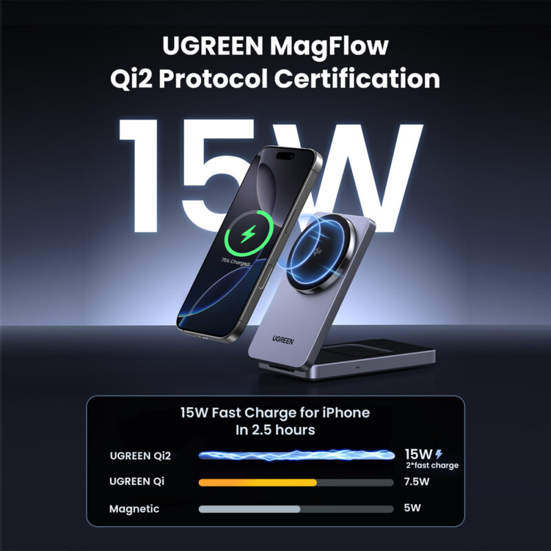 Carregador Magnético Sem Fio Ugreen MagFlow 2 em 1 Cinza