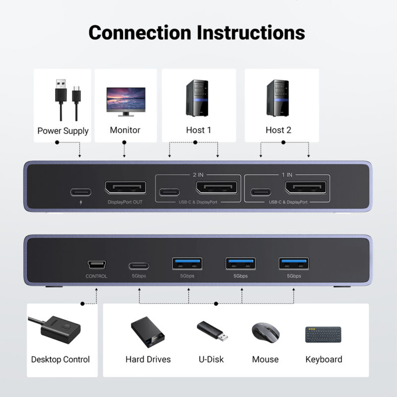 Switch KVM Multifuncional Ugreen 11 em 1 8K-60Hz Cinza