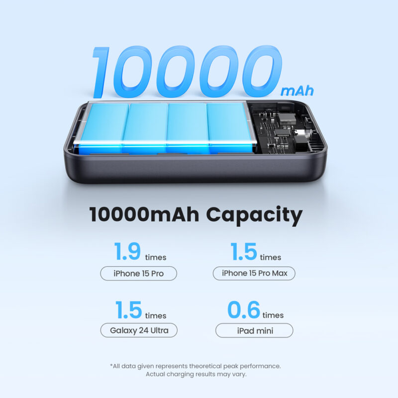Power Bank Carregador Portátil Ugreen 10000mAh 15W Cinza