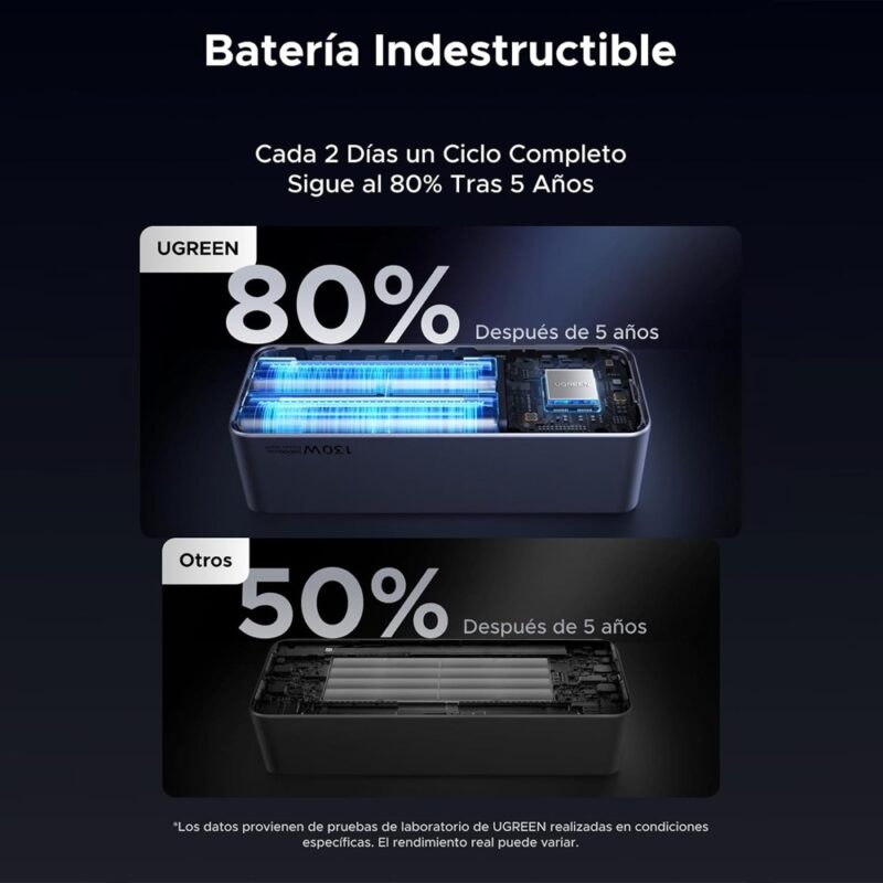 Power Bank Usb A/C Ugreen Nexode 20000mAh 130W Cinza