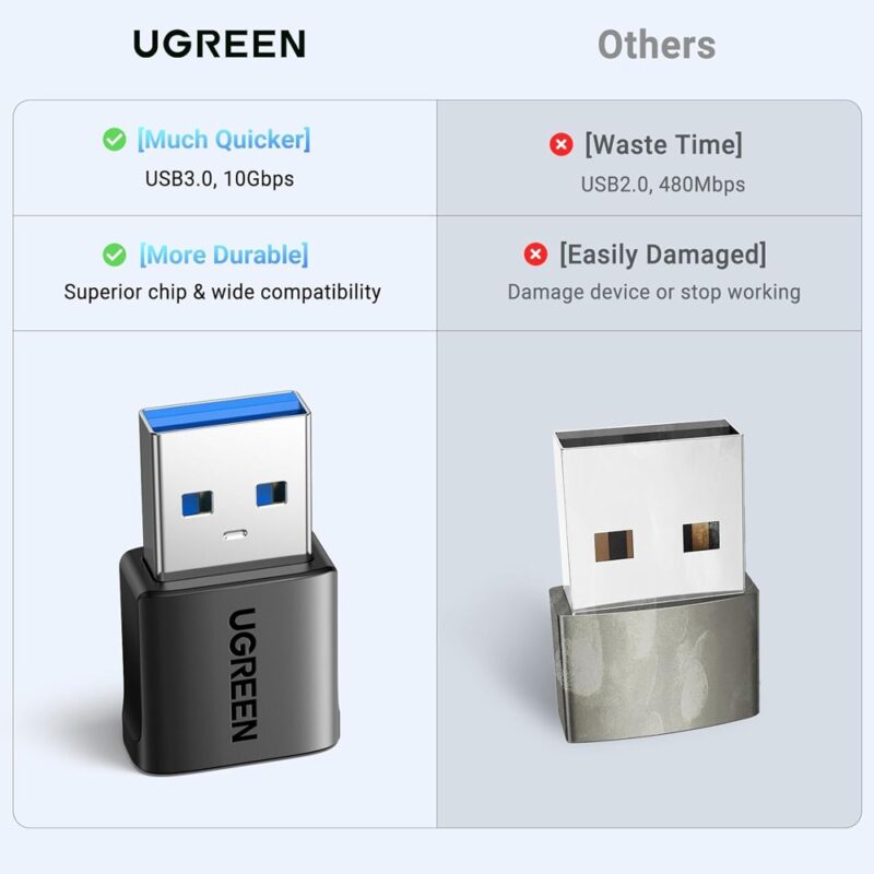 Adaptador Usb A p/Usb C Ugreen 10Gbps Pcacote 2un Preto