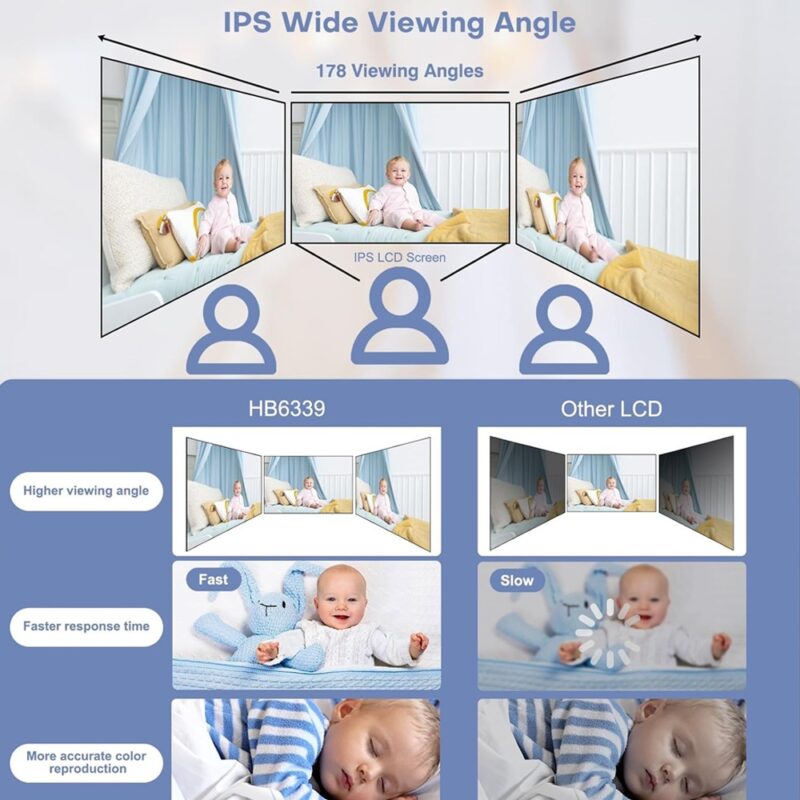 Babá Eletrônica HelloBaby Hb6339 Monitor Bebê 3.2 Branco
